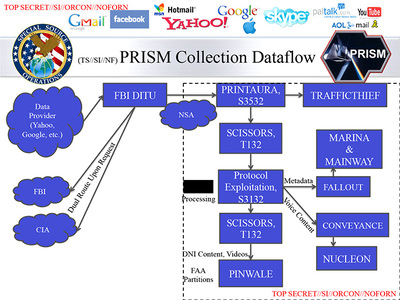 NSA PRISM